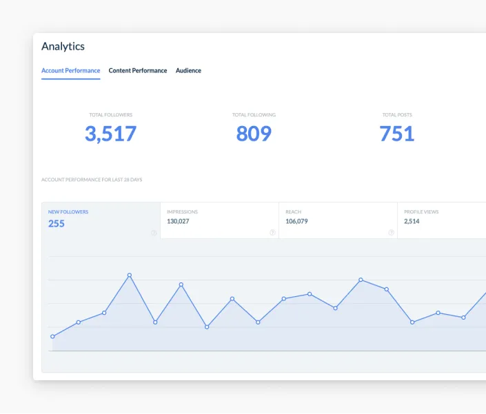 cabanhamaufer's Instagram Account Analytics & Statistics