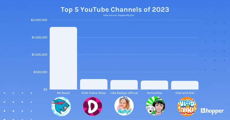 youtube channel list 2022