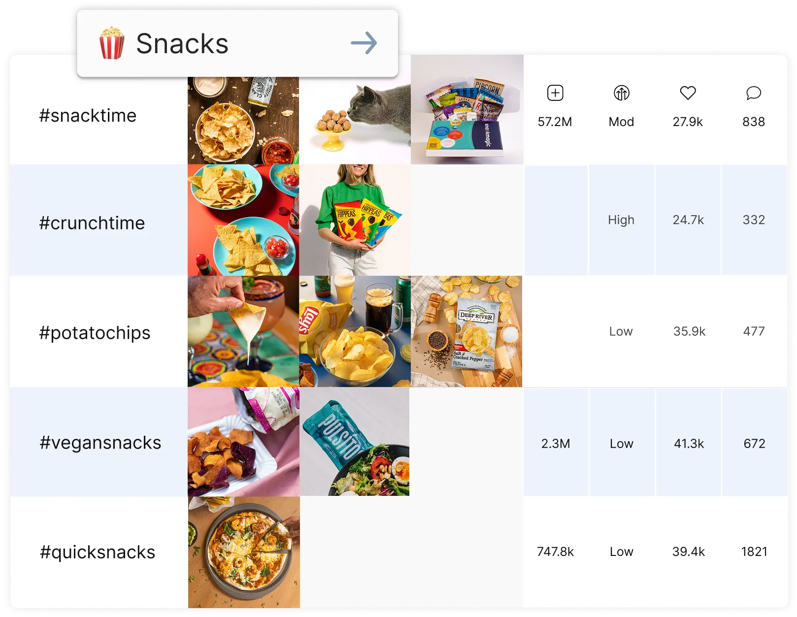 Multi-platform scheduling with calendar and grid planner