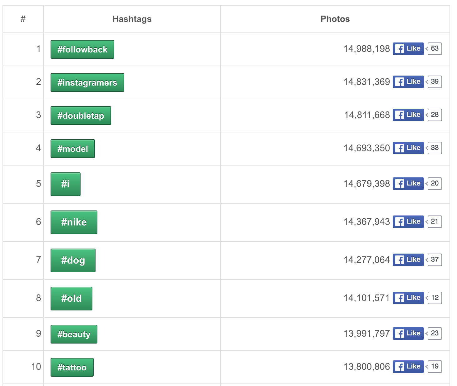 Pokemon hashtags image