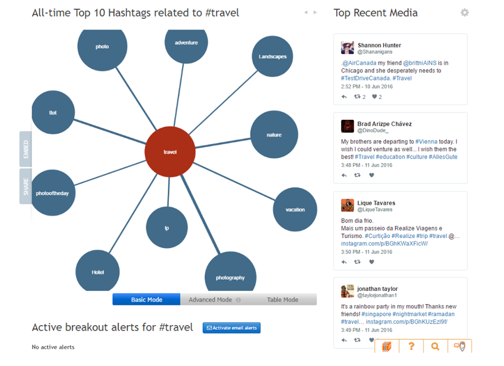 instagram marketing tools - hashtagify