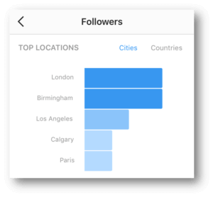 Why You’re Losing Followers: 5 Instagram Fails To Avoid ... - 300 x 278 png 4kB