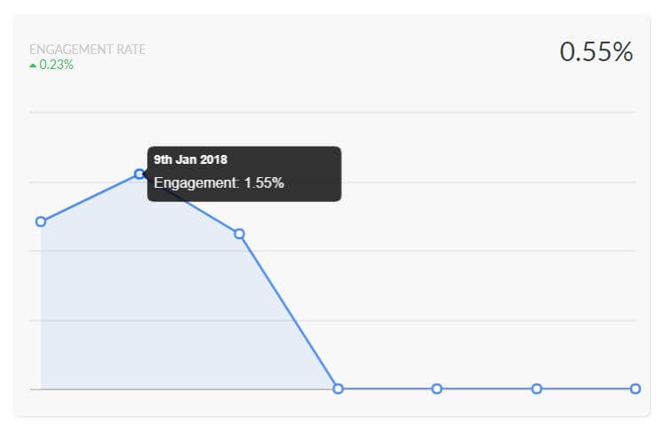 H M S Marketing Blunder Causes Highest Engaged Post On Instagram Hopper Hq Instagram Scheduler