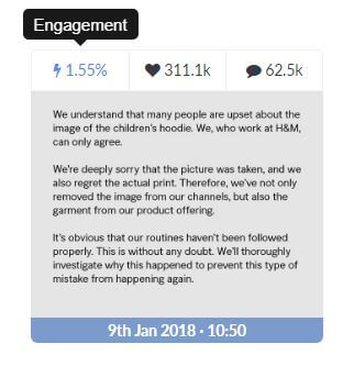 h&m instagram engagement