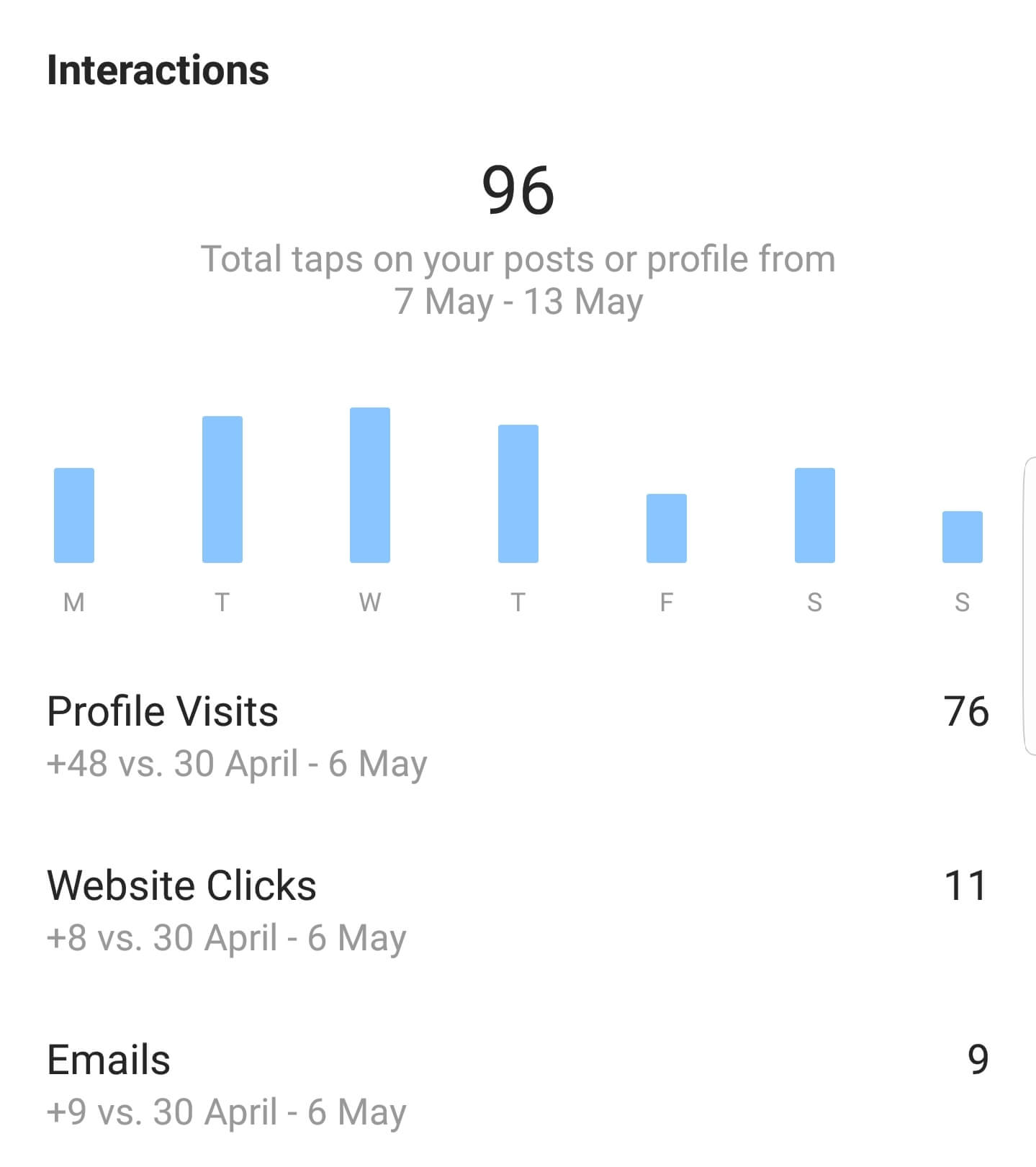 instagram insights insights - how to see a list of your followers on instagram