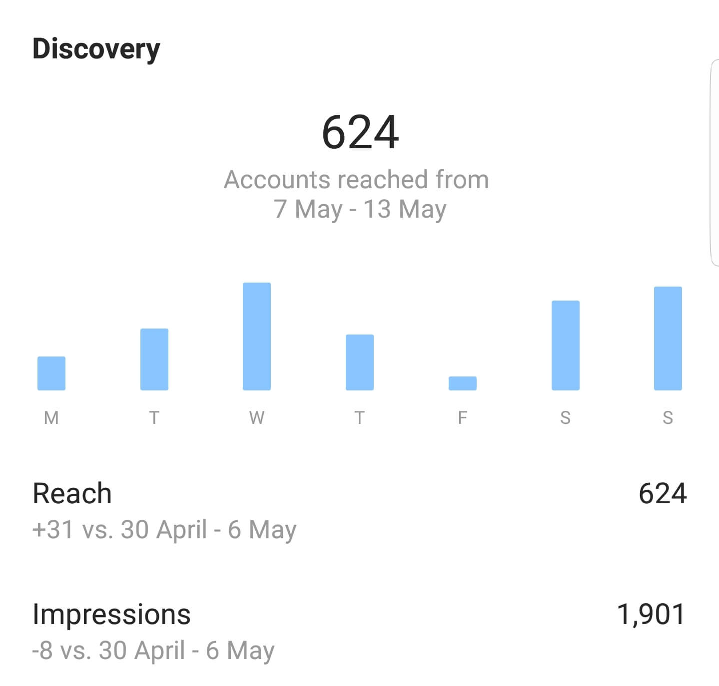 Instagram Insights What Do They Mean Hopper Hq