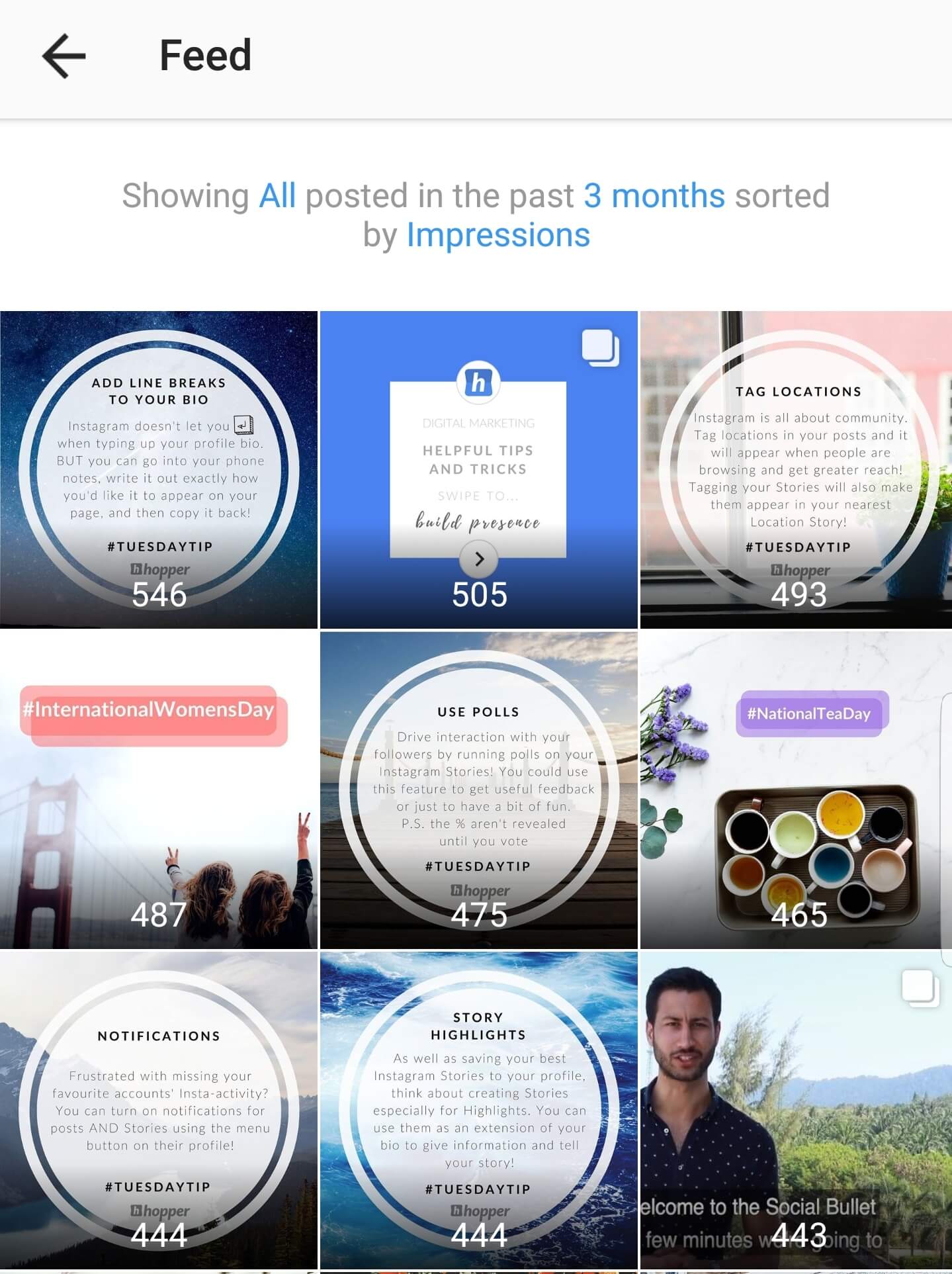 Instagram Insights: Content