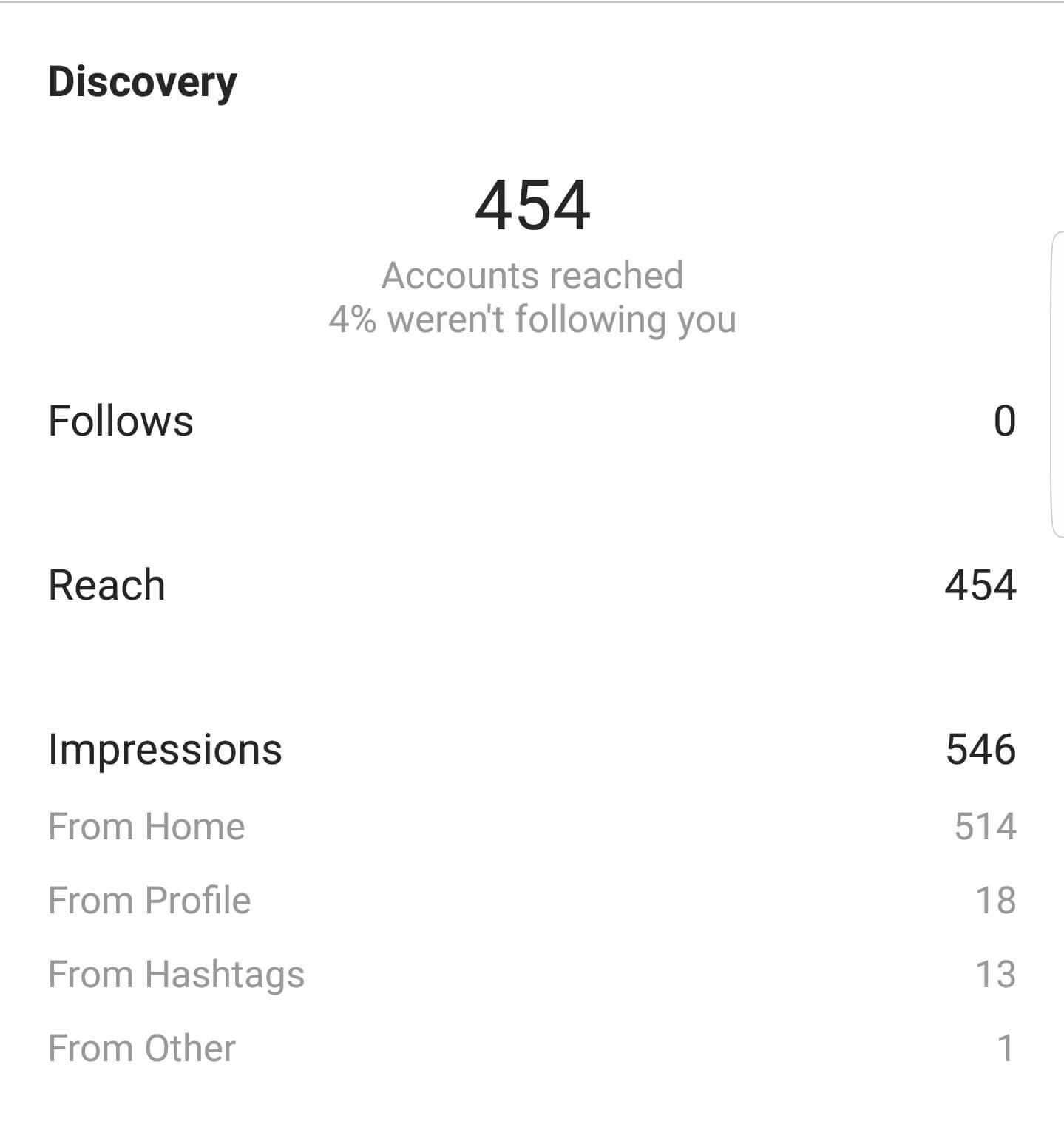 instagram insights discovery - how do instagram follows work