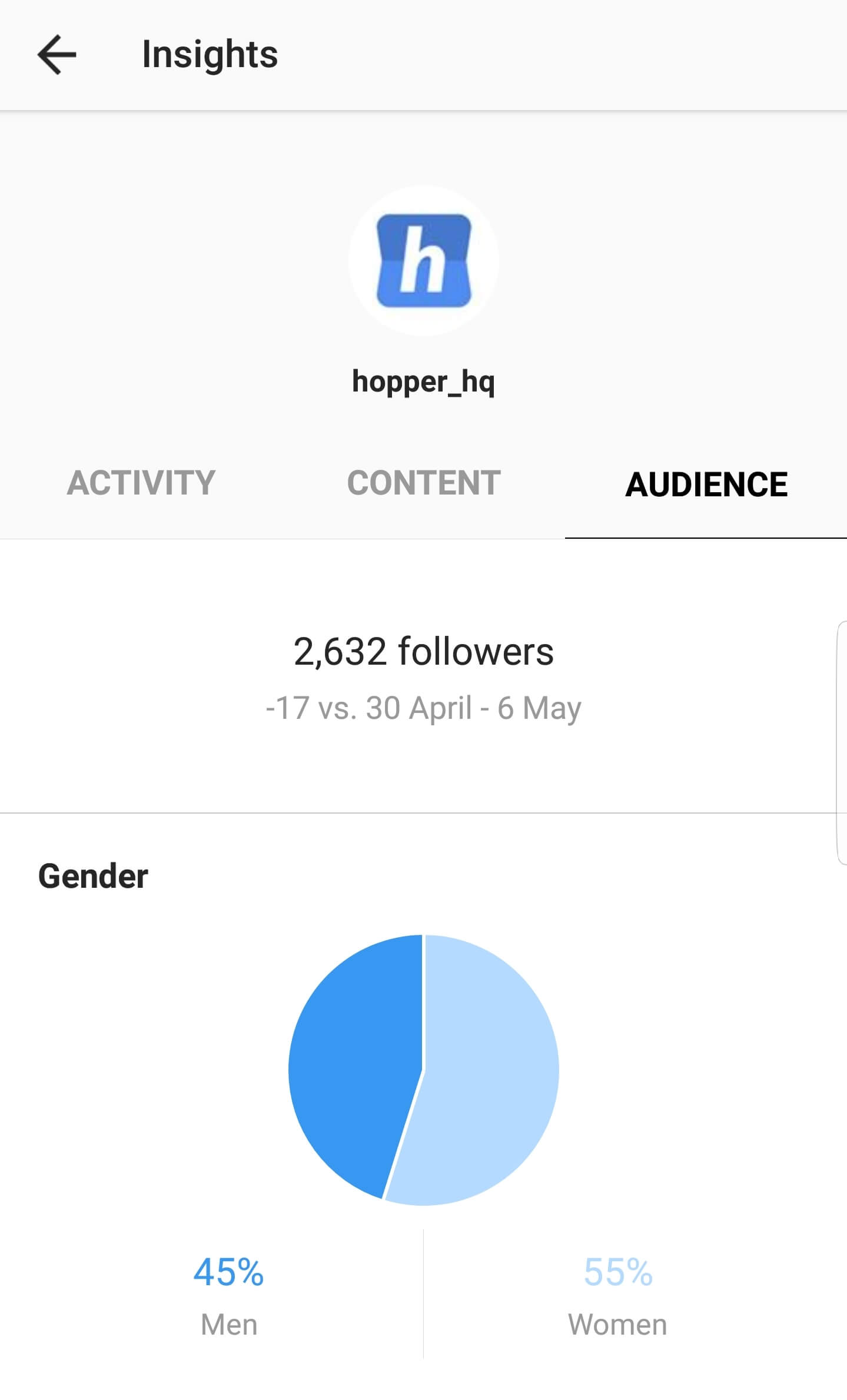  - what can instagram followers see