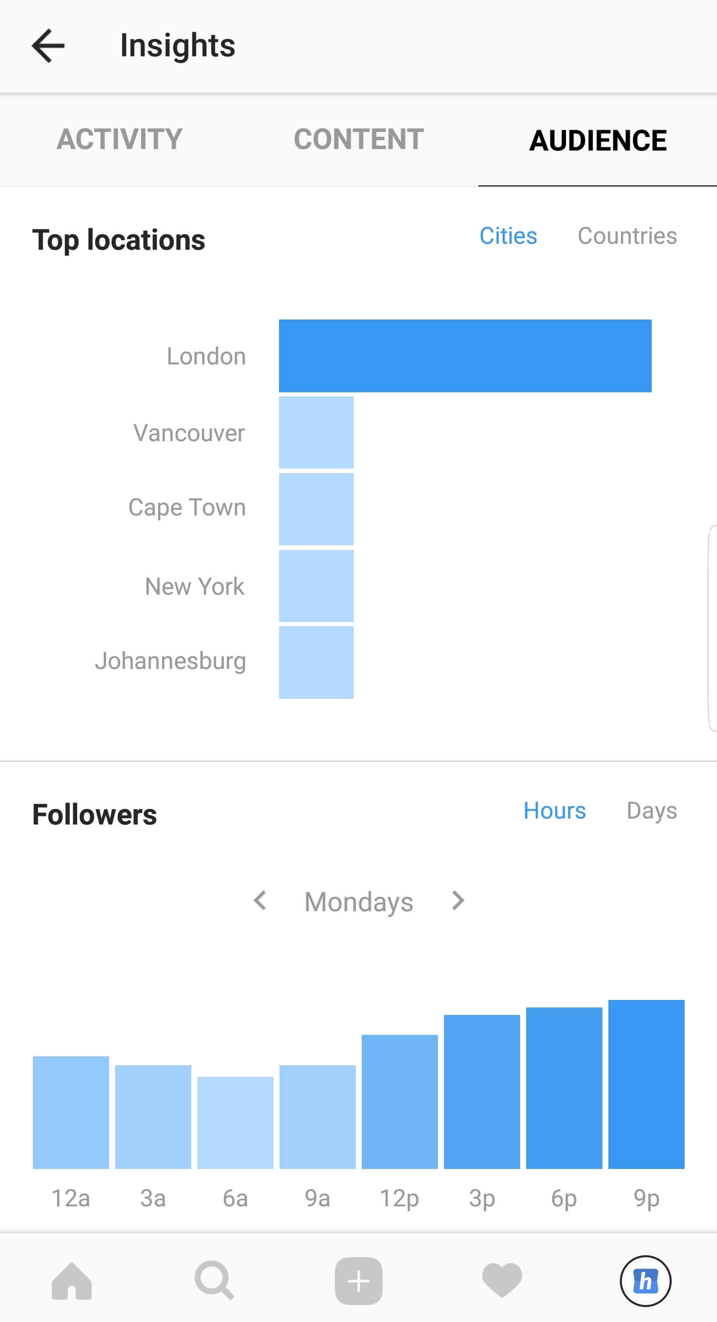 instagram insights audience - how to check followers activity on instagram