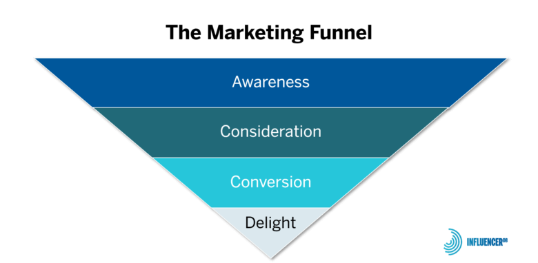 marketing funnel