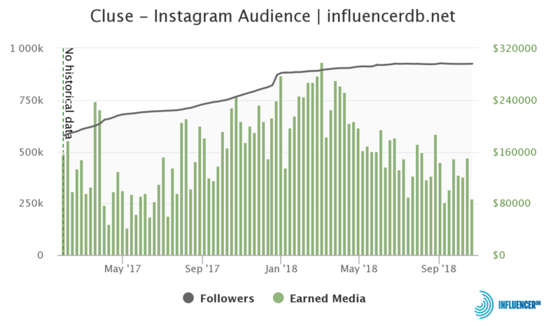 influencer marketing