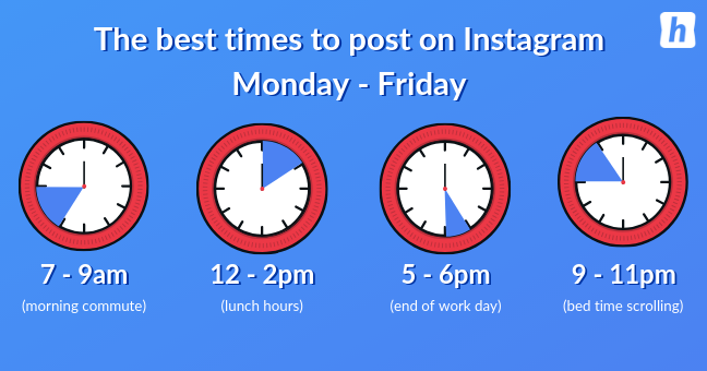 Best Time To Post On Instagram ⏰ [FREE TOOL]