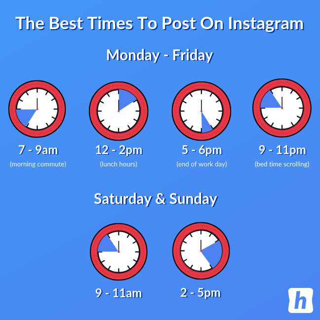 best time to post on instagram