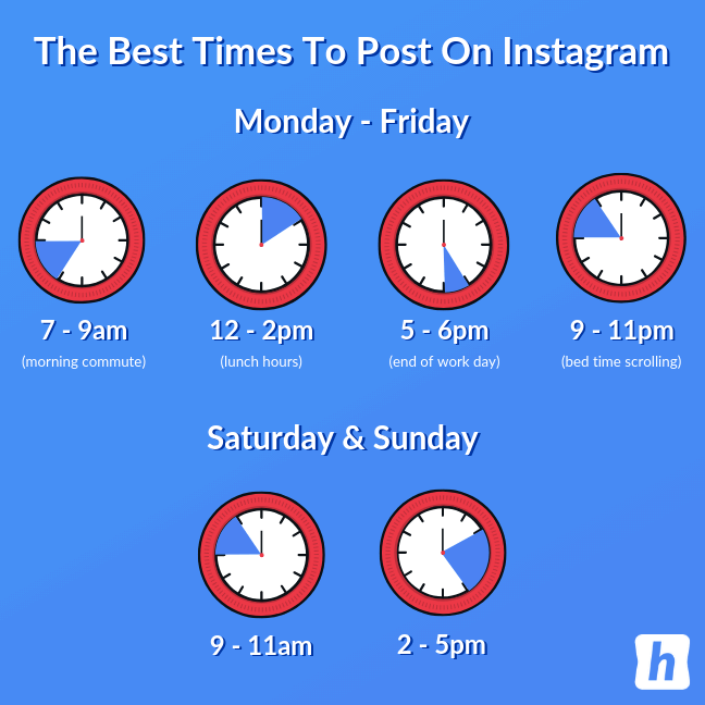 best time to post on Instagram