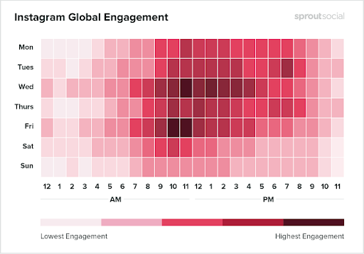 Instagram Global Engagement