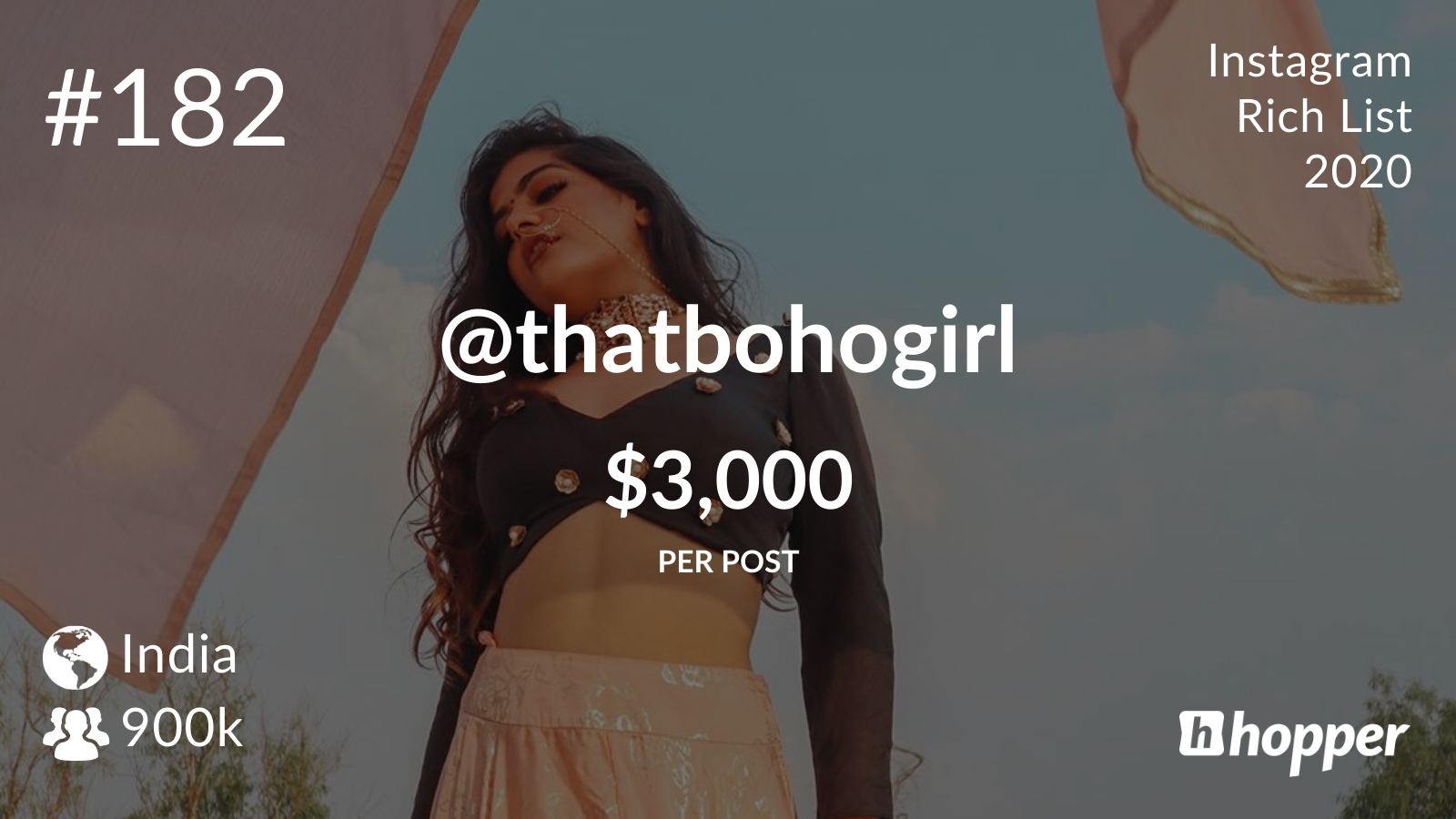 Kritika Khurana 2020 Hopper Hq Instagram Rich List hopper hq instagram rich list
