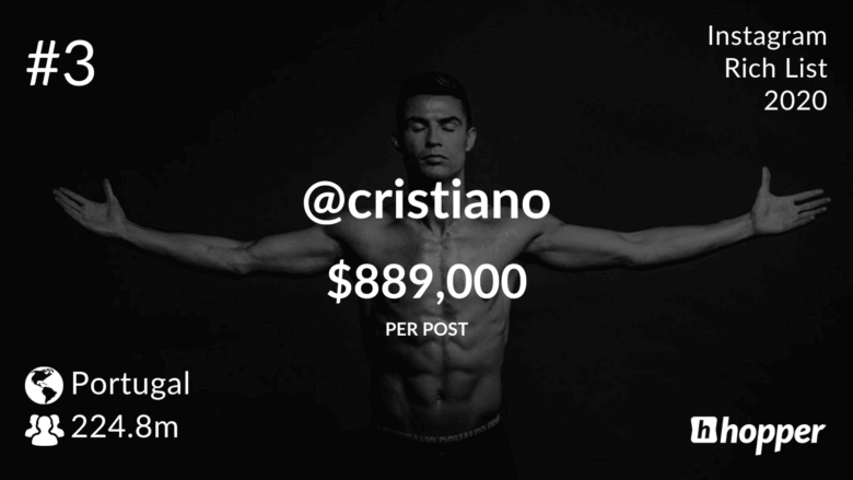 instagram rich list cristiano ronaldo