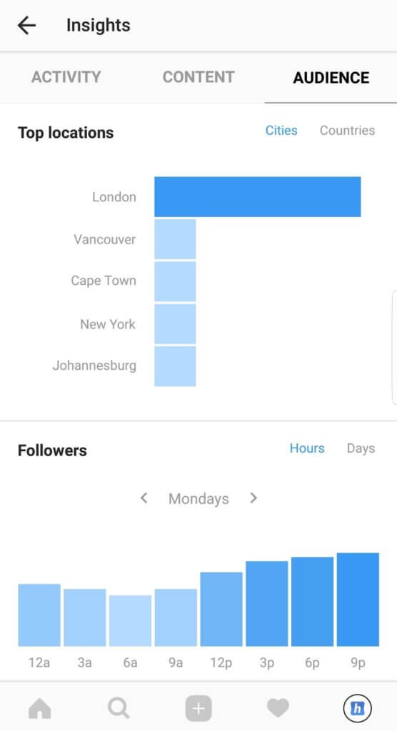 Instagram Insights