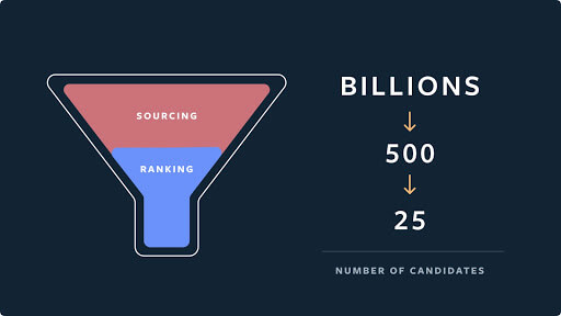 Instagram Explore Funnel