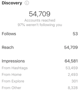 Instagram analytics