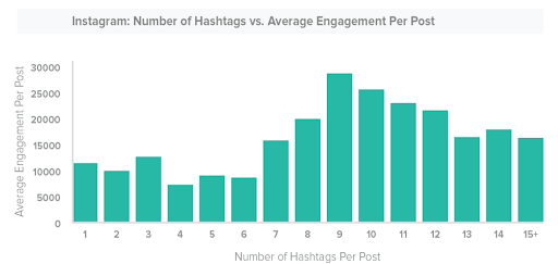 Instagram hashtag analytics