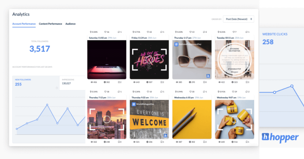 Hopper HQ Analytics Dashboard, to keep track of your growth. | How to post to Instagram from PC and mac