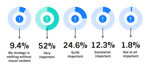 visual content value