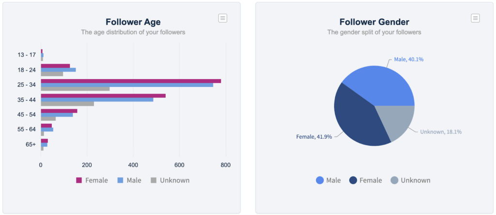 Hopper HQ audience analytics followers age and gender