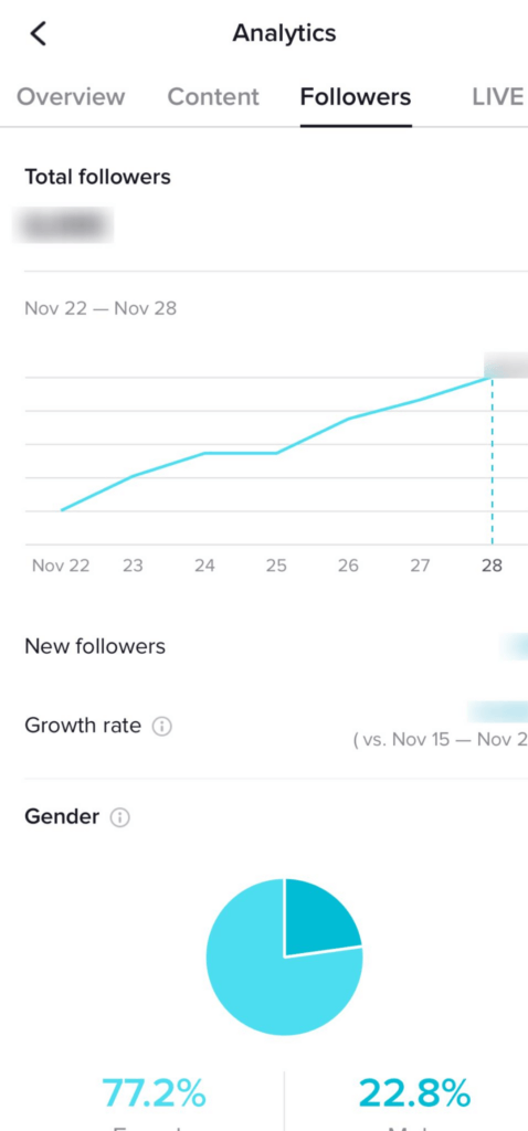 Best Times to Post on TikTok for 2024 [+ Free Calculator]