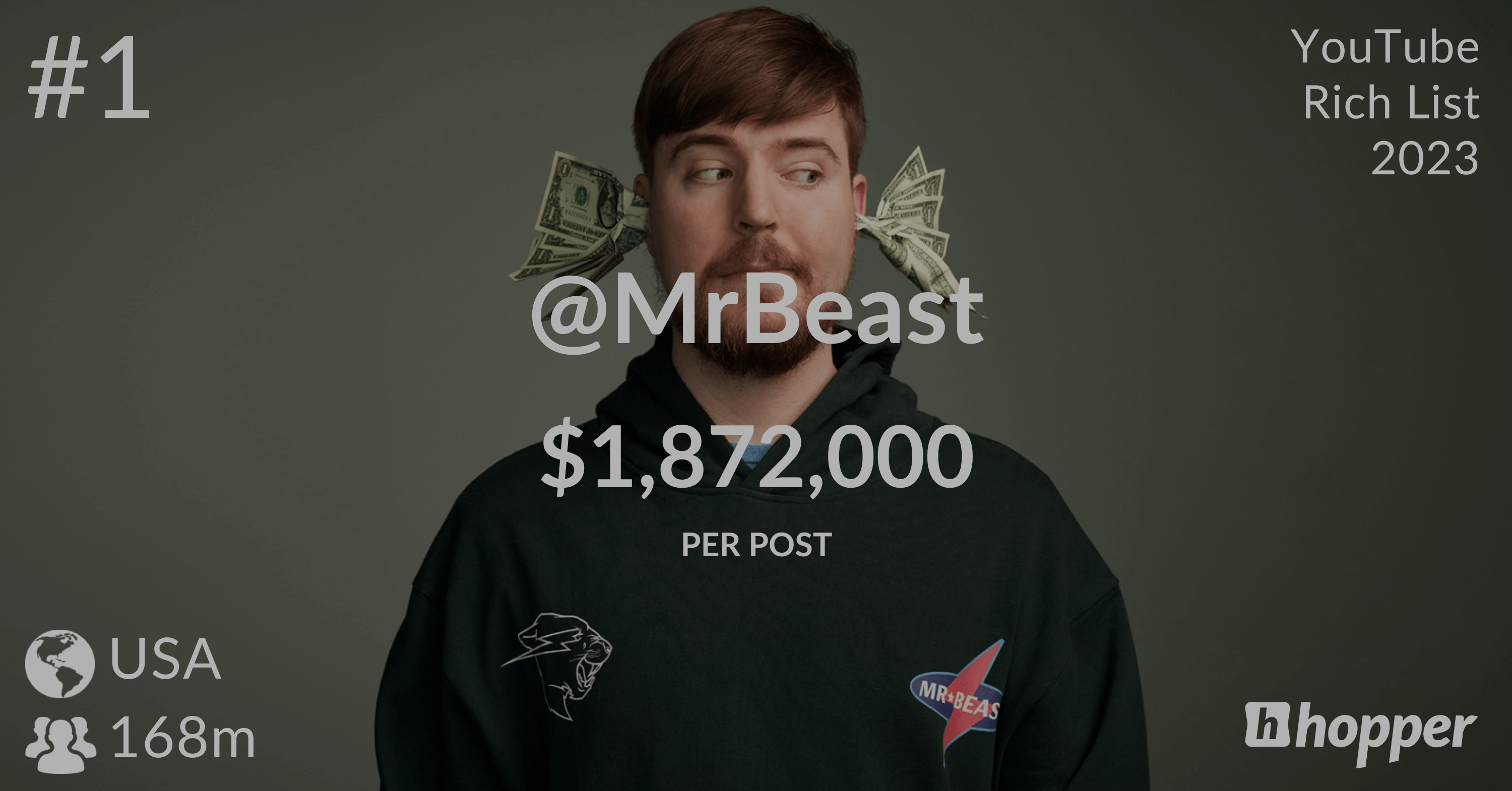 MrBeast Net Worth 2023 - How Much is He Worth? - FotoLog