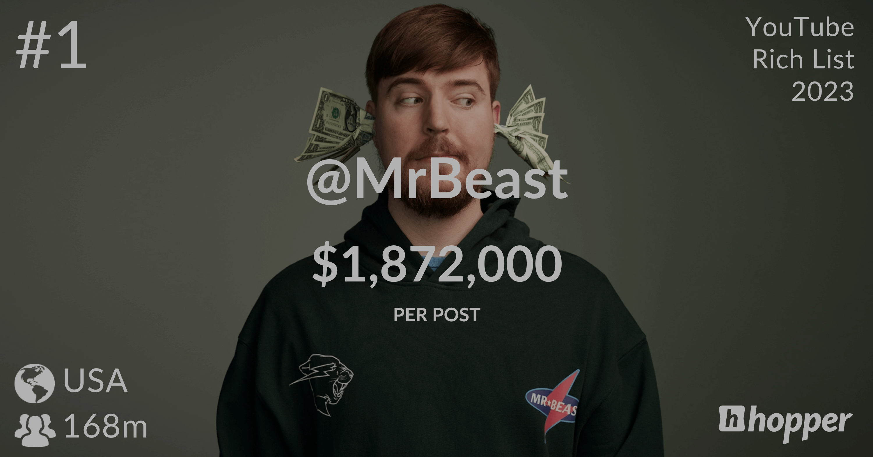 Mr Beast Net Worth 2023: A Success Story of an American r