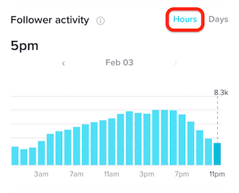 Best Times to Post on TikTok in 2024