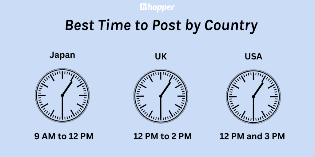 The best time to post YouTube shorts by country