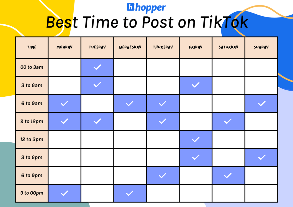 Table showing the best times to post on Tiktok.