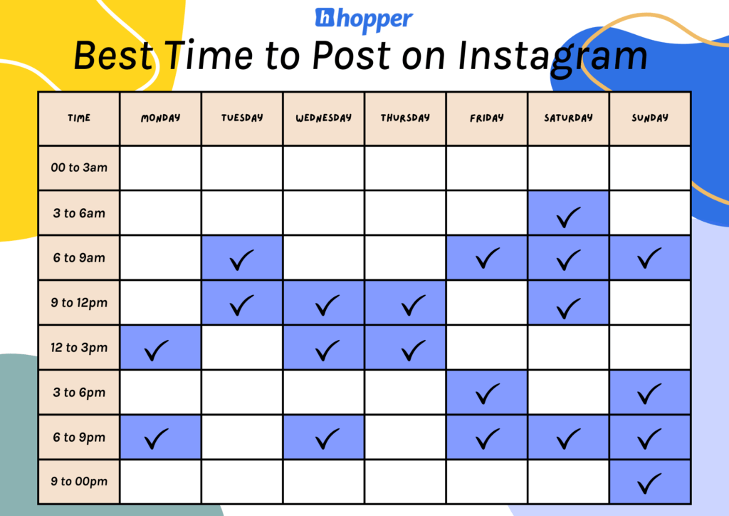 Best times to post on Instagram 