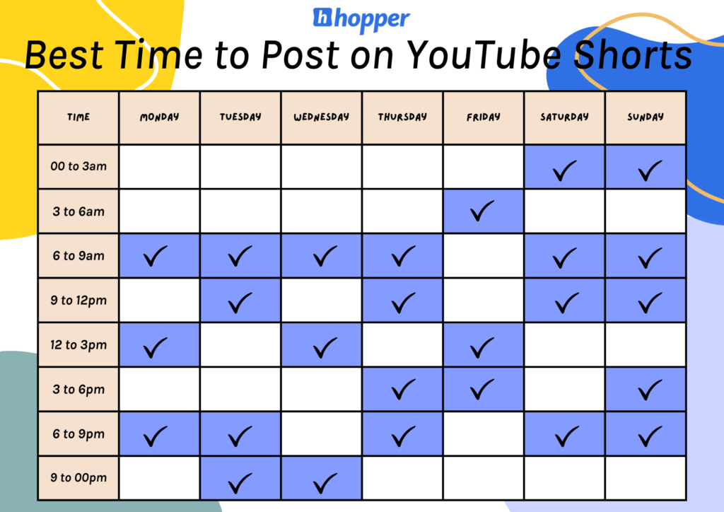 Best time to post YouTube Shorts