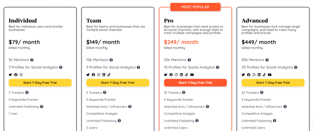 10 Buffer Alternatives for 2024: A Comparative Analysis - SocialBee