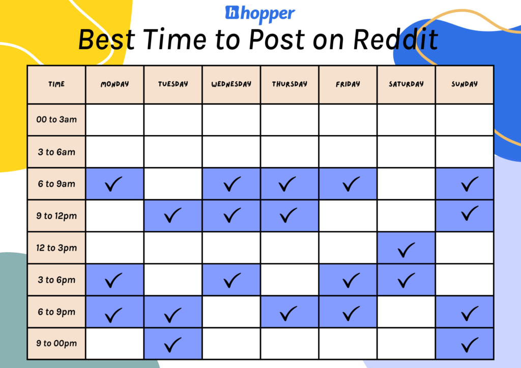 best time to post on Reddit