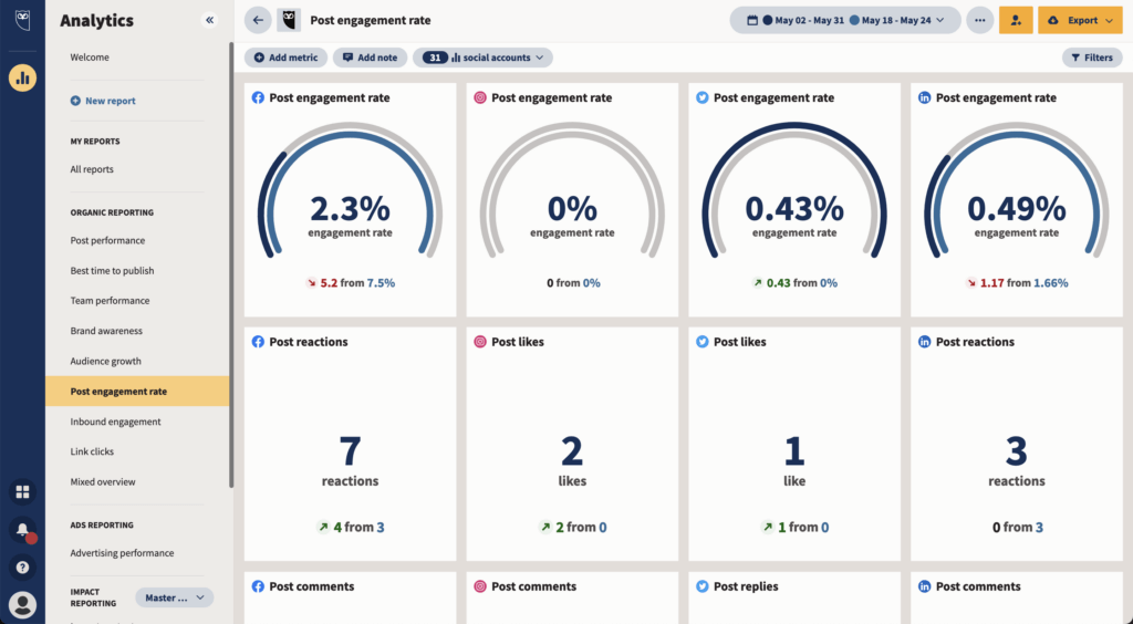 Hootsuite analytics