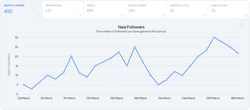 Hopper HQ - follower growth dashboard