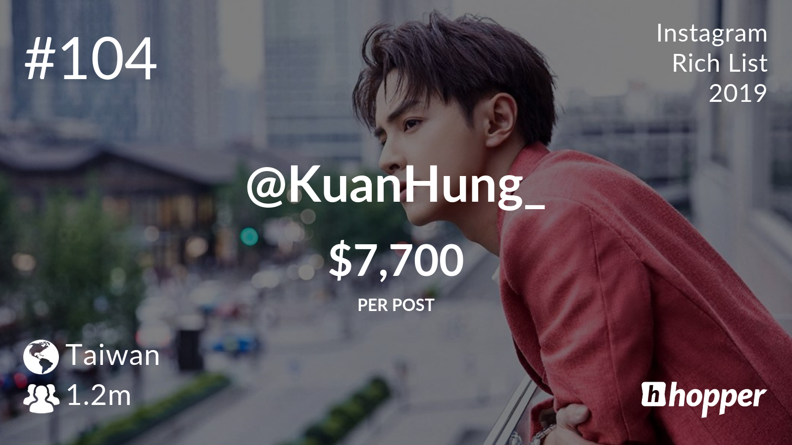 Guan Hong - 2019 Hopper HQ Instagram Rich List